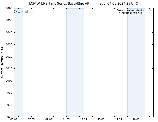 Pressione al suolo ECMWFTS mar 07.05.2024 23 UTC