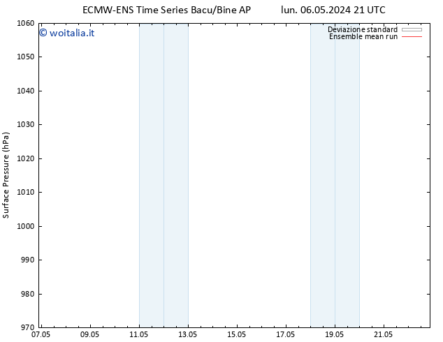 Pressione al suolo ECMWFTS dom 12.05.2024 21 UTC