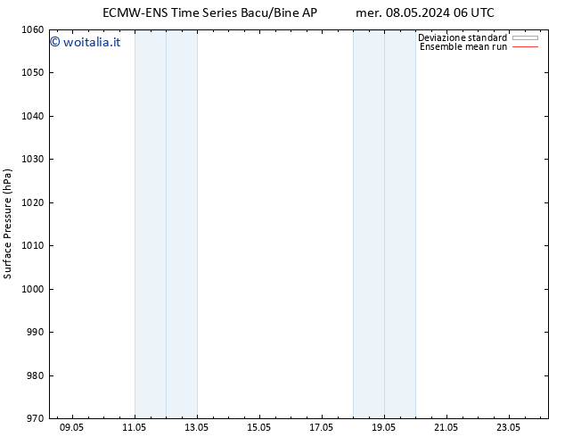 Pressione al suolo ECMWFTS gio 09.05.2024 06 UTC