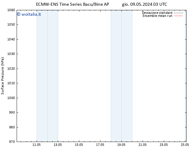 Pressione al suolo ECMWFTS ven 10.05.2024 03 UTC