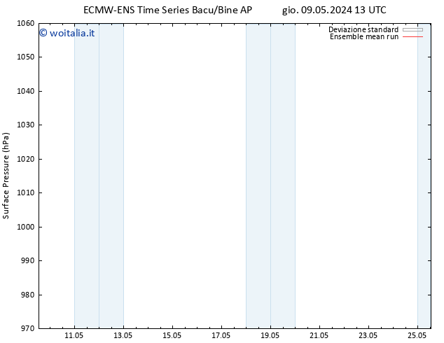 Pressione al suolo ECMWFTS mar 14.05.2024 13 UTC