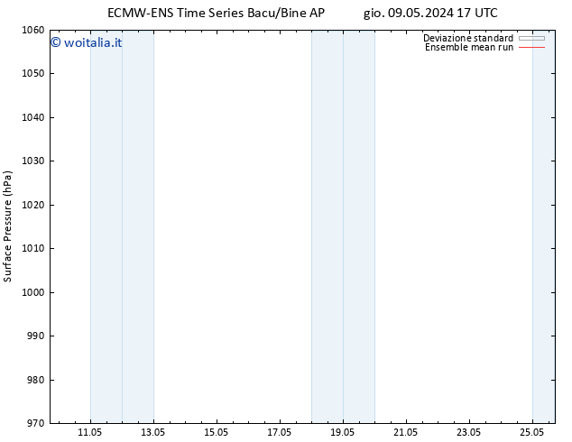 Pressione al suolo ECMWFTS mer 15.05.2024 17 UTC