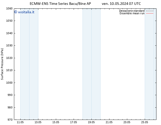 Pressione al suolo ECMWFTS lun 13.05.2024 07 UTC