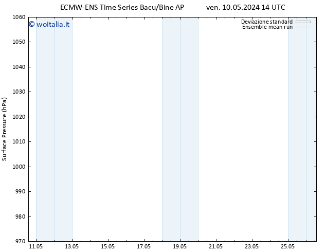 Pressione al suolo ECMWFTS lun 13.05.2024 14 UTC