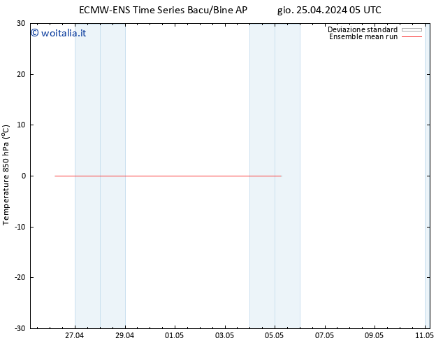 Temp. 850 hPa ECMWFTS dom 28.04.2024 05 UTC