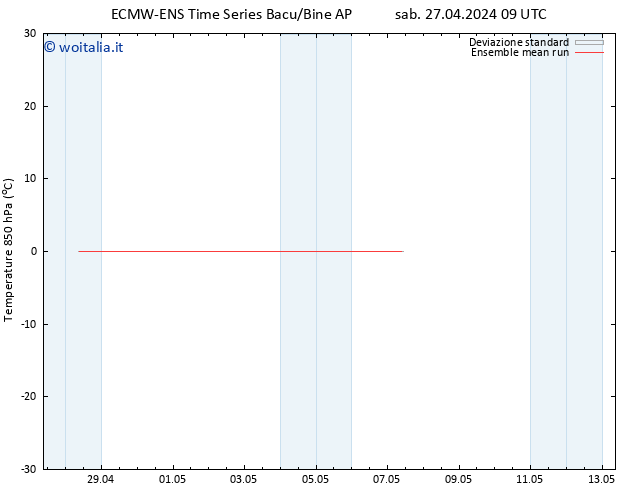 Temp. 850 hPa ECMWFTS dom 05.05.2024 09 UTC