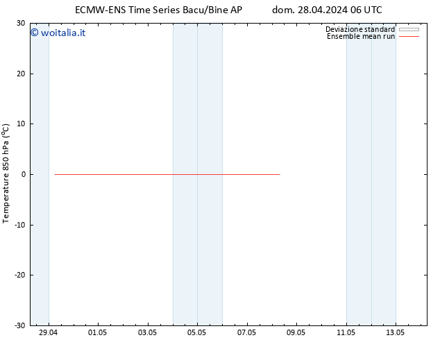 Temp. 850 hPa ECMWFTS mer 01.05.2024 06 UTC