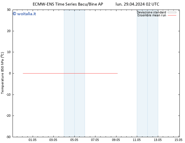 Temp. 850 hPa ECMWFTS mar 30.04.2024 02 UTC