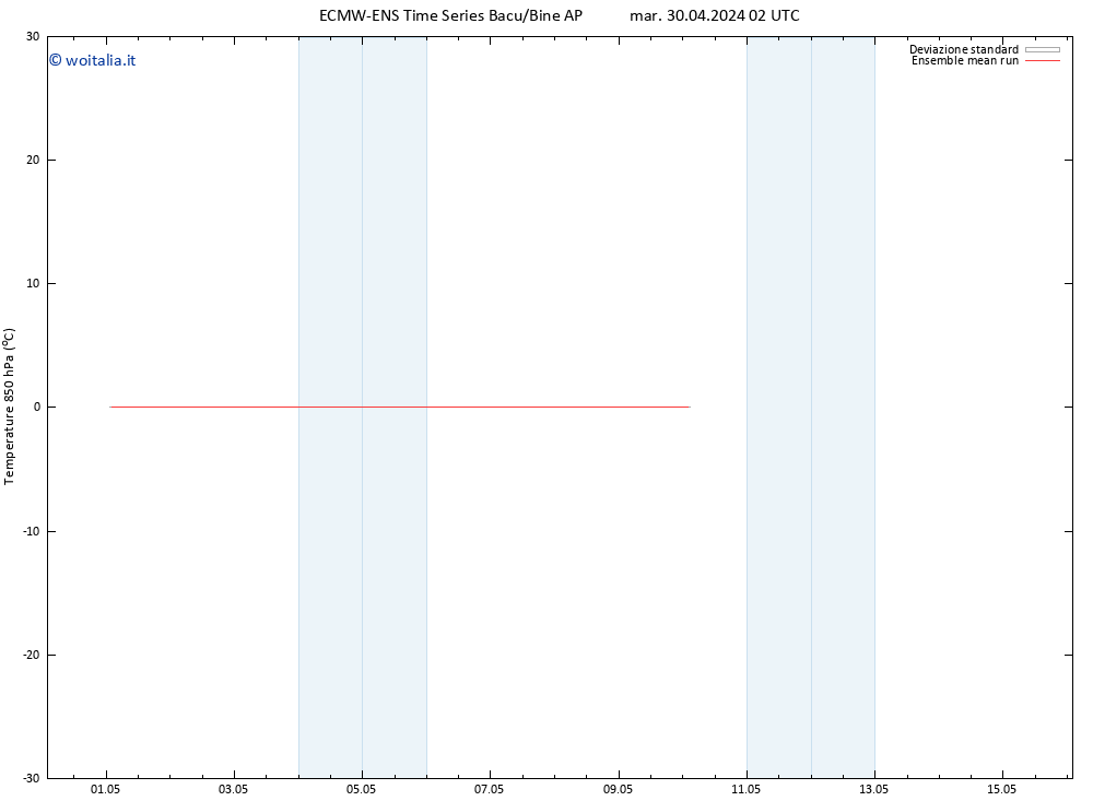 Temp. 850 hPa ECMWFTS mer 08.05.2024 02 UTC