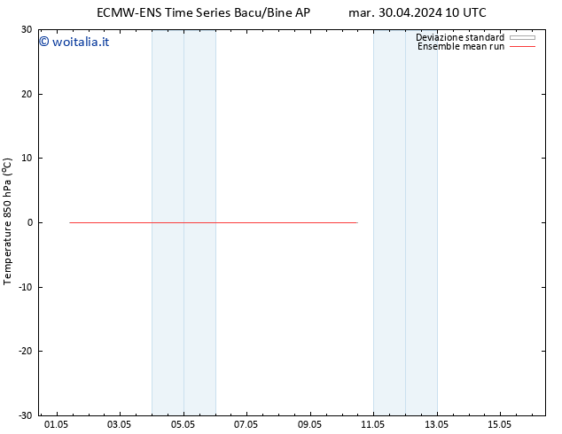 Temp. 850 hPa ECMWFTS sab 04.05.2024 10 UTC