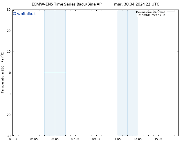 Temp. 850 hPa ECMWFTS dom 05.05.2024 22 UTC