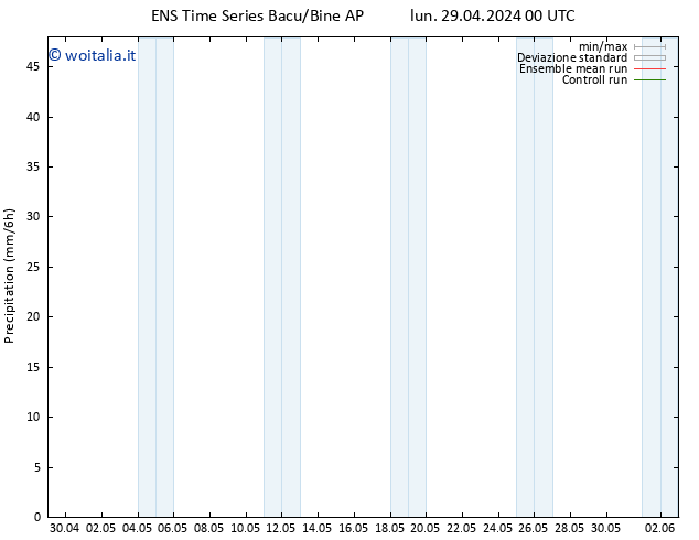 Precipitazione GEFS TS ven 03.05.2024 12 UTC