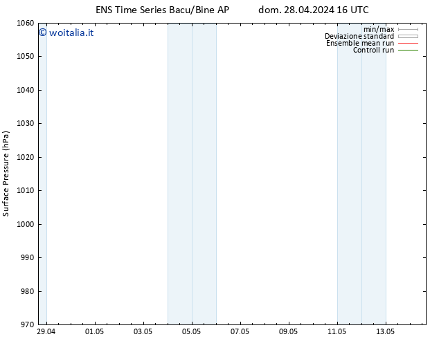 Pressione al suolo GEFS TS lun 06.05.2024 16 UTC