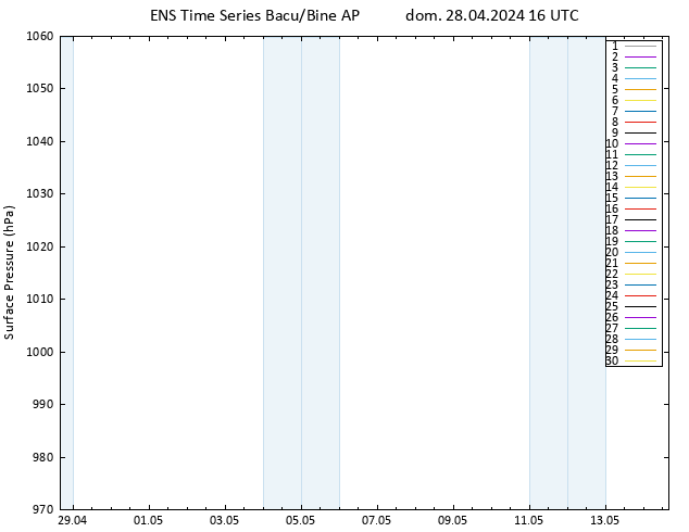 Pressione al suolo GEFS TS dom 28.04.2024 16 UTC