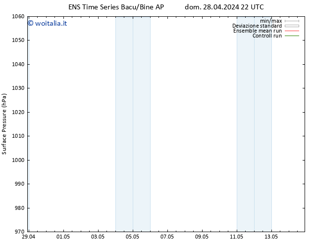 Pressione al suolo GEFS TS dom 05.05.2024 10 UTC