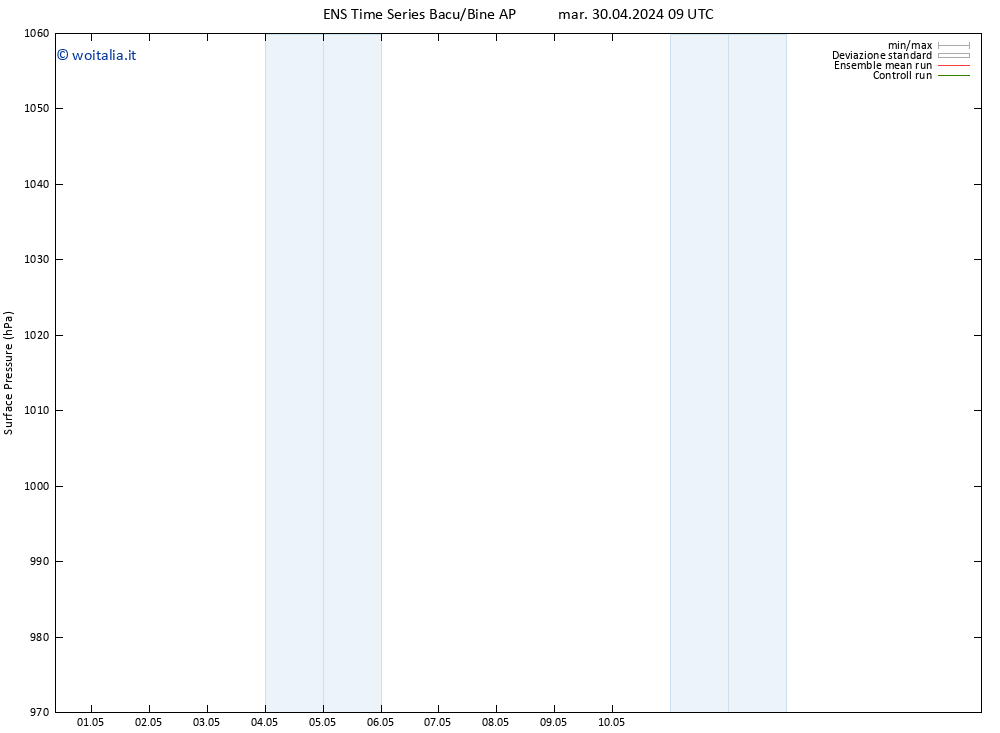 Pressione al suolo GEFS TS gio 02.05.2024 03 UTC