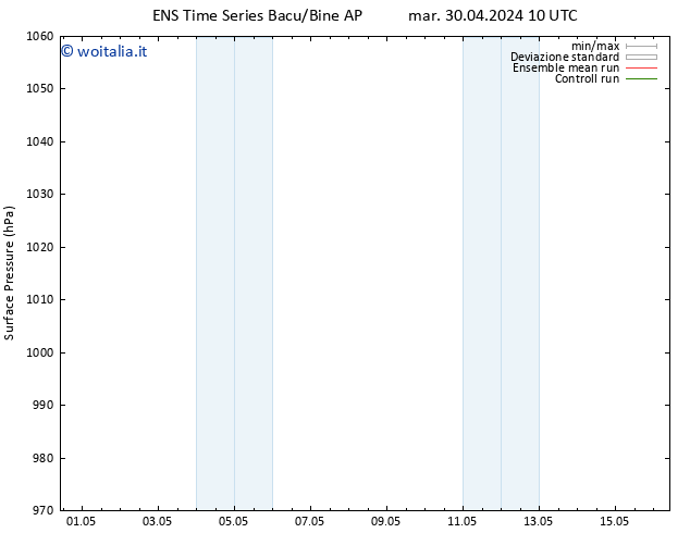 Pressione al suolo GEFS TS mer 01.05.2024 22 UTC