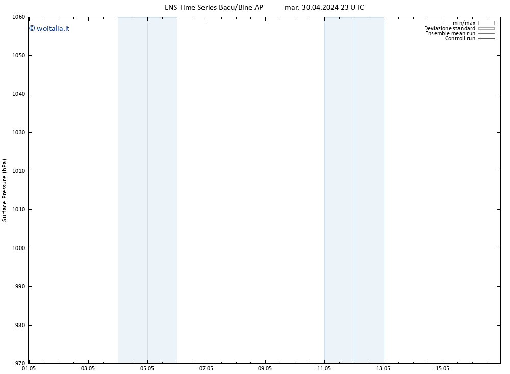 Pressione al suolo GEFS TS sab 11.05.2024 11 UTC