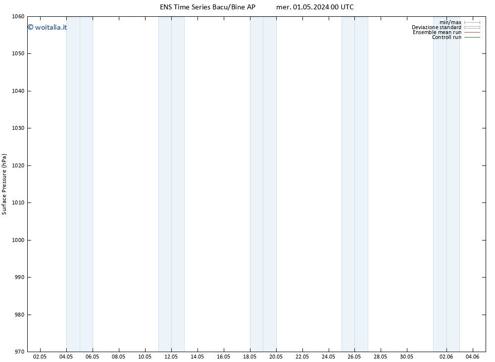 Pressione al suolo GEFS TS mer 01.05.2024 12 UTC