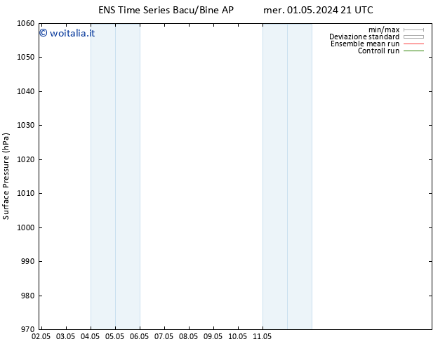 Pressione al suolo GEFS TS gio 09.05.2024 15 UTC