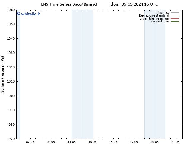 Pressione al suolo GEFS TS gio 09.05.2024 16 UTC