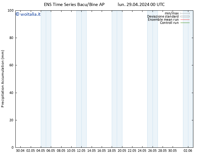 Precipitation accum. GEFS TS gio 02.05.2024 00 UTC