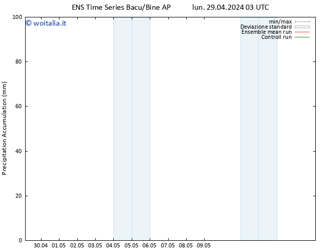 Precipitation accum. GEFS TS gio 02.05.2024 03 UTC