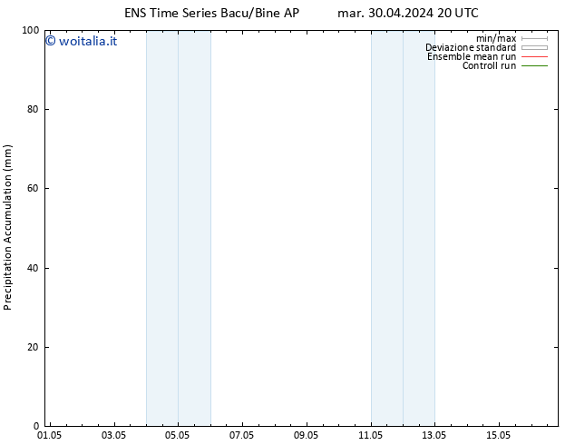Precipitation accum. GEFS TS gio 02.05.2024 14 UTC