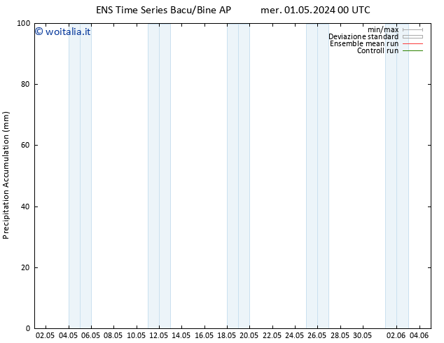 Precipitation accum. GEFS TS mer 01.05.2024 12 UTC