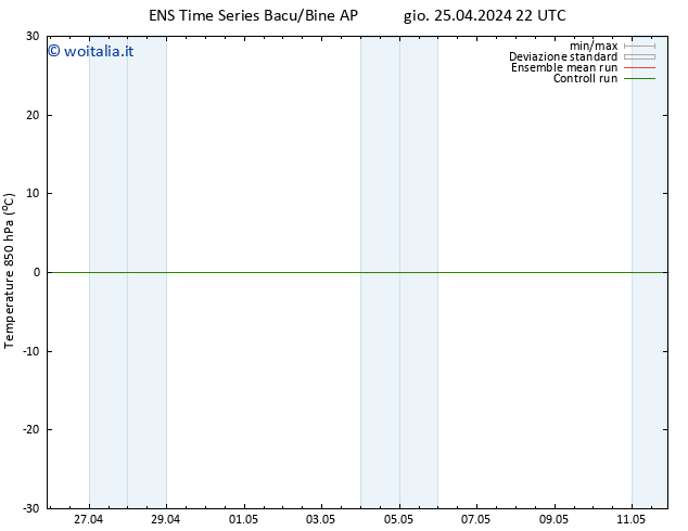 Temp. 850 hPa GEFS TS ven 26.04.2024 04 UTC