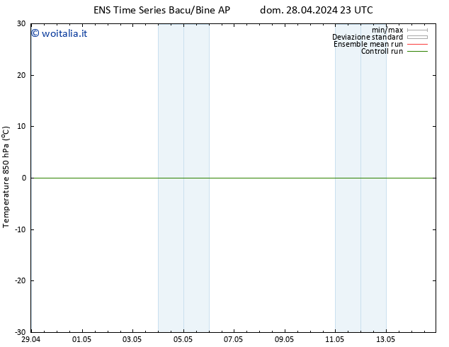 Temp. 850 hPa GEFS TS ven 03.05.2024 11 UTC