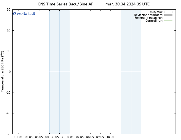 Temp. 850 hPa GEFS TS sab 04.05.2024 09 UTC