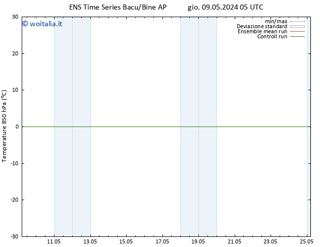 Temp. 850 hPa GEFS TS gio 09.05.2024 05 UTC