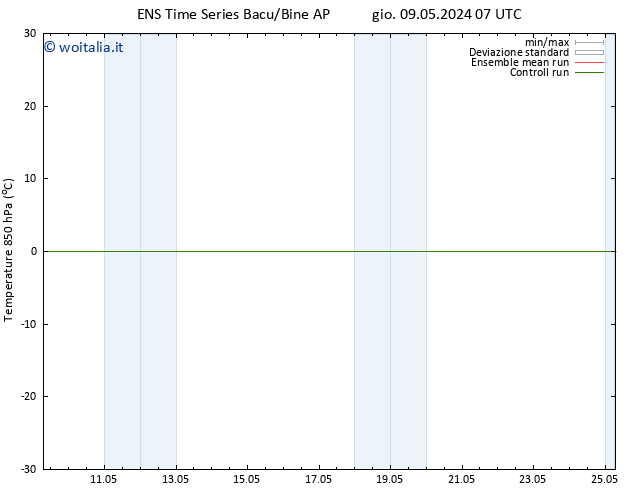 Temp. 850 hPa GEFS TS gio 09.05.2024 07 UTC