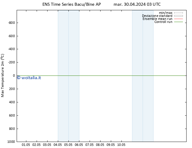 Temp. massima (2m) GEFS TS mar 07.05.2024 03 UTC