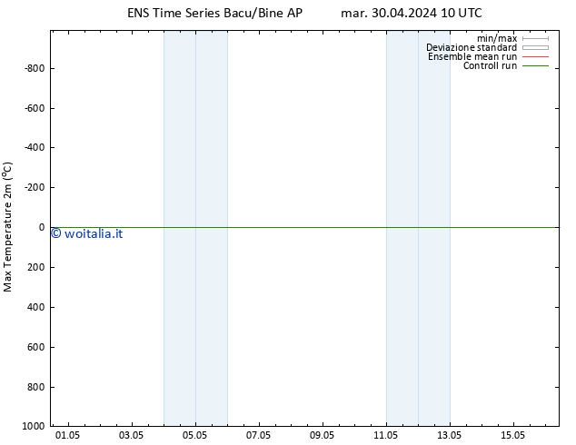 Temp. massima (2m) GEFS TS gio 02.05.2024 04 UTC
