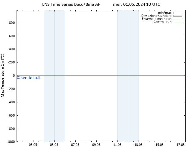 Temp. massima (2m) GEFS TS mer 01.05.2024 22 UTC