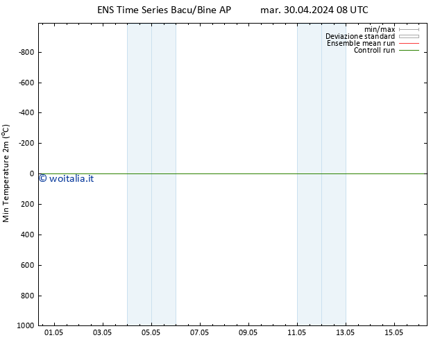 Temp. minima (2m) GEFS TS mer 01.05.2024 02 UTC