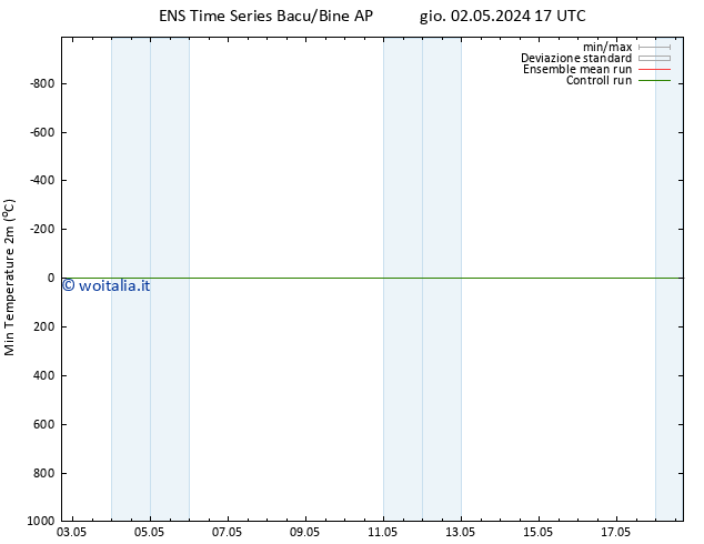 Temp. minima (2m) GEFS TS sab 04.05.2024 23 UTC