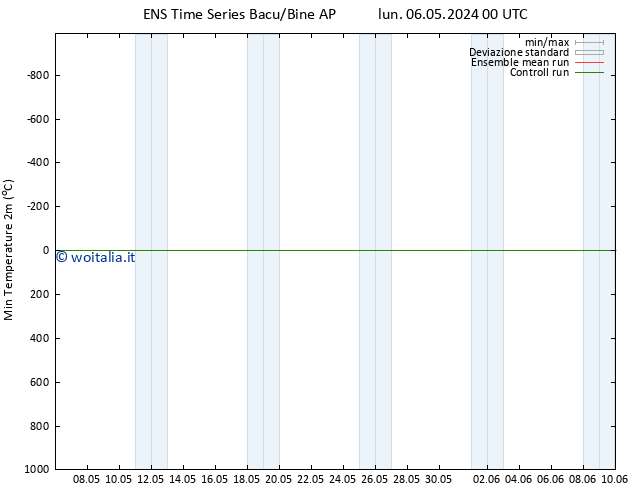 Temp. minima (2m) GEFS TS mer 08.05.2024 18 UTC