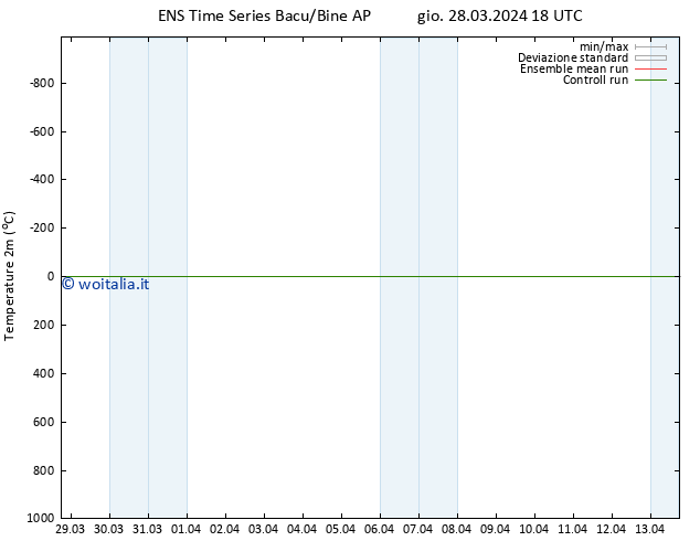 Temperatura (2m) GEFS TS lun 08.04.2024 06 UTC