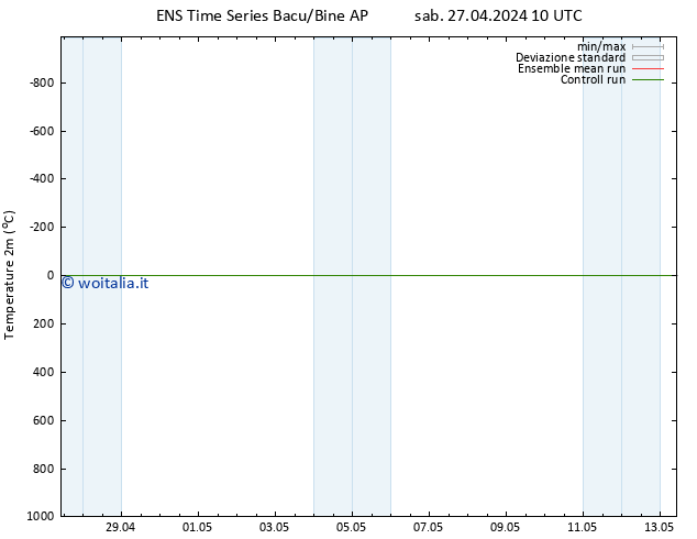 Temperatura (2m) GEFS TS dom 28.04.2024 10 UTC