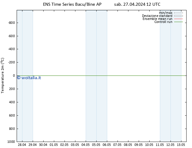 Temperatura (2m) GEFS TS dom 28.04.2024 12 UTC