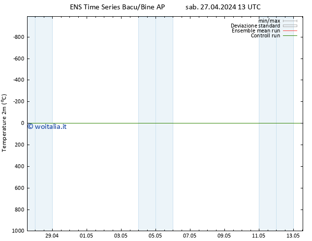 Temperatura (2m) GEFS TS mer 08.05.2024 01 UTC