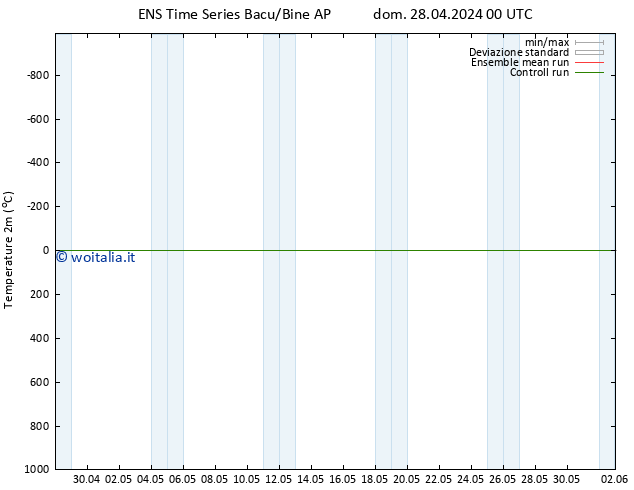 Temperatura (2m) GEFS TS mer 08.05.2024 12 UTC