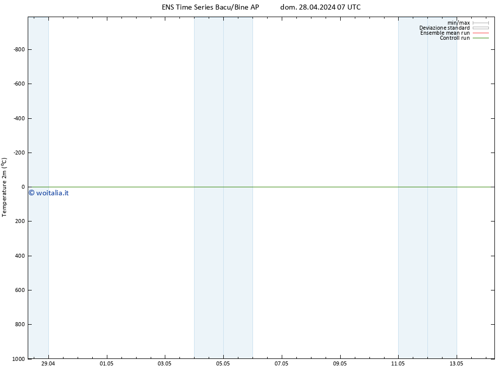 Temperatura (2m) GEFS TS mer 08.05.2024 19 UTC