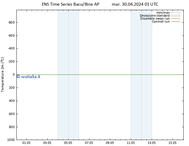 Temperatura (2m) GEFS TS mar 30.04.2024 01 UTC