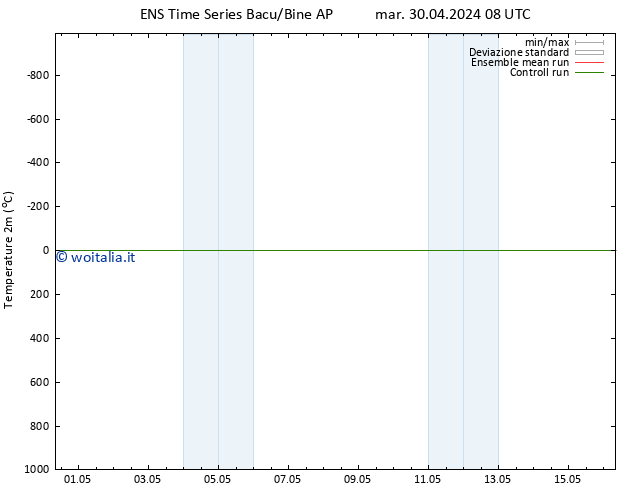 Temperatura (2m) GEFS TS ven 03.05.2024 08 UTC