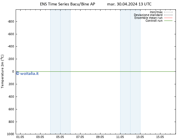 Temperatura (2m) GEFS TS ven 03.05.2024 13 UTC