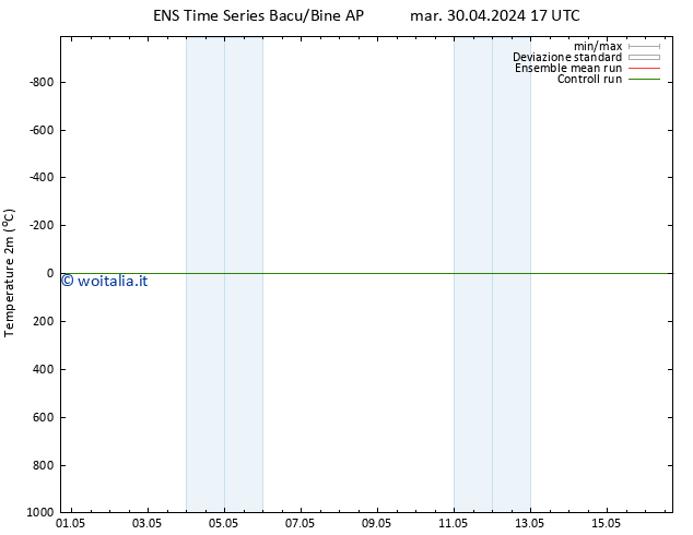 Temperatura (2m) GEFS TS ven 03.05.2024 17 UTC